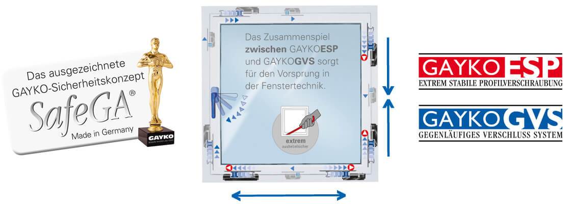 GAYKO SafeGA - Das Zusammenspiel zwischen GAYKO ESP und GAYKO GVS sorgt für den Vorsprung in der Fenstertechnik - extrem aushebelsicher!